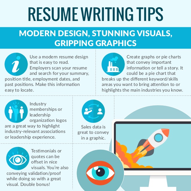 Career Creator – 6 Steps to the Perfect Resume